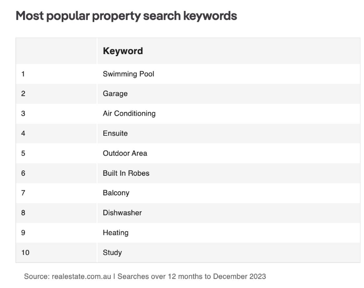 The Most Popular Search Keywords for Australian Homebuyers